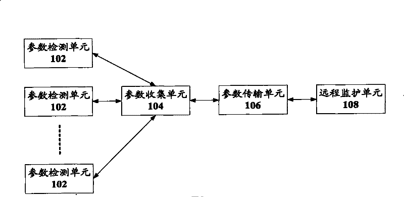 Telemedicine monitoring system