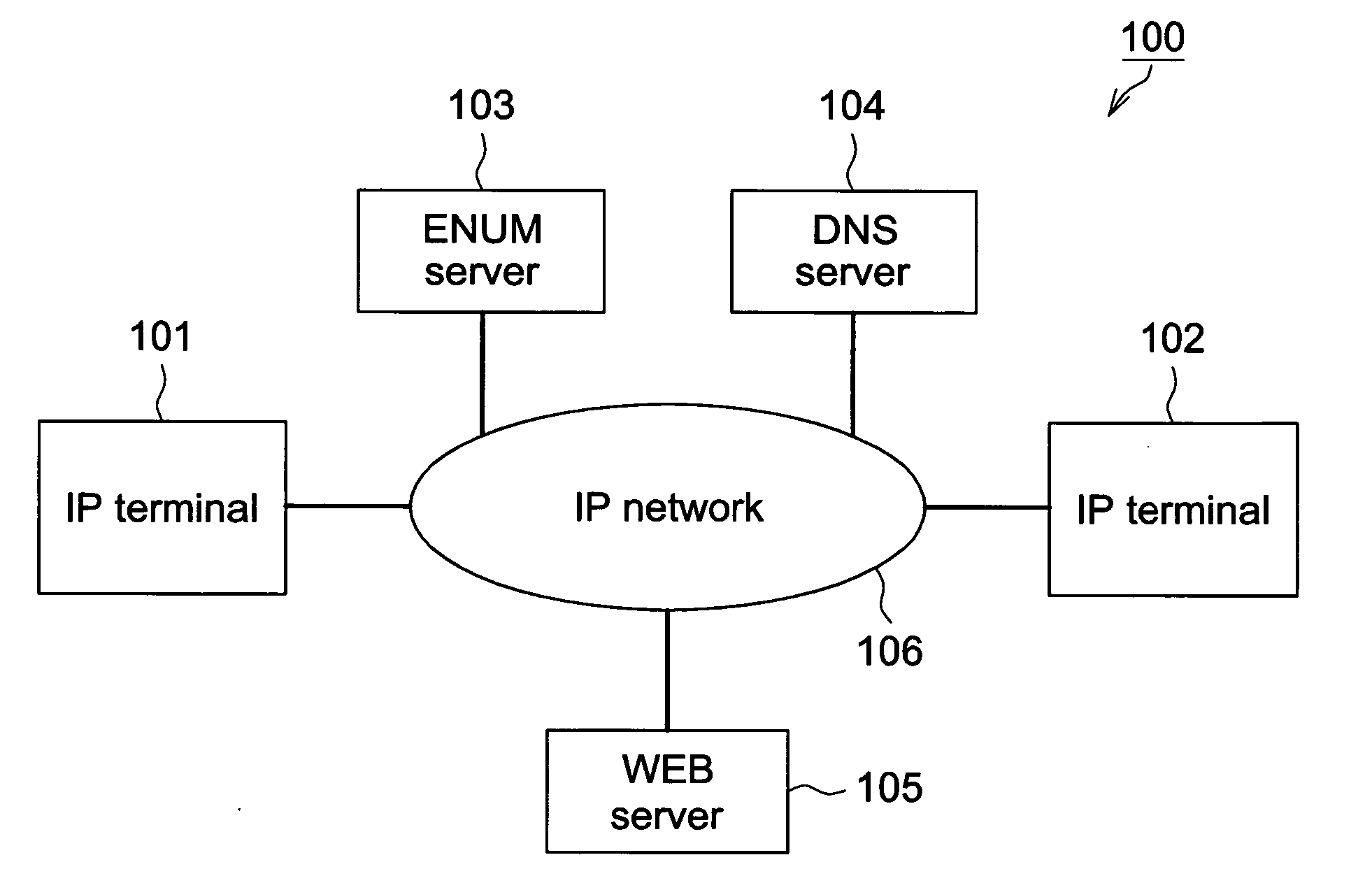 IP communication method, IP terminal apparatus, ENUM server and IP communication system