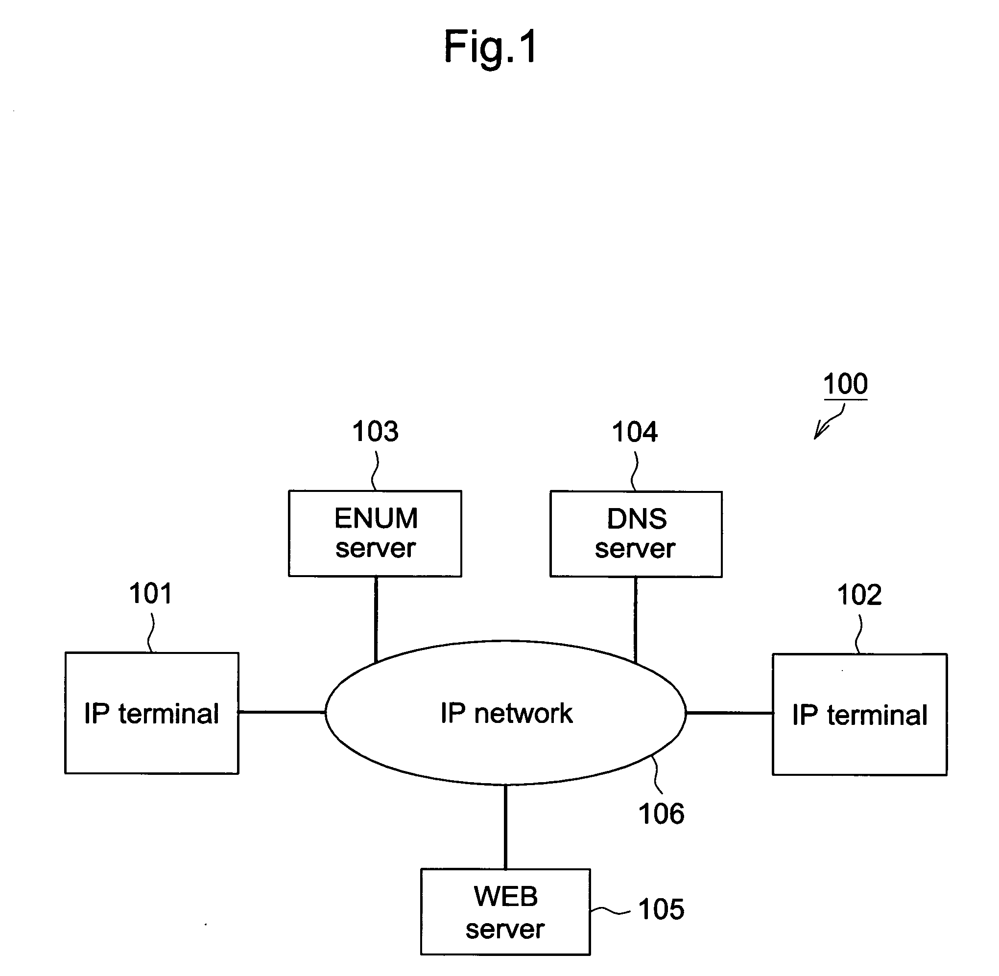 IP communication method, IP terminal apparatus, ENUM server and IP communication system