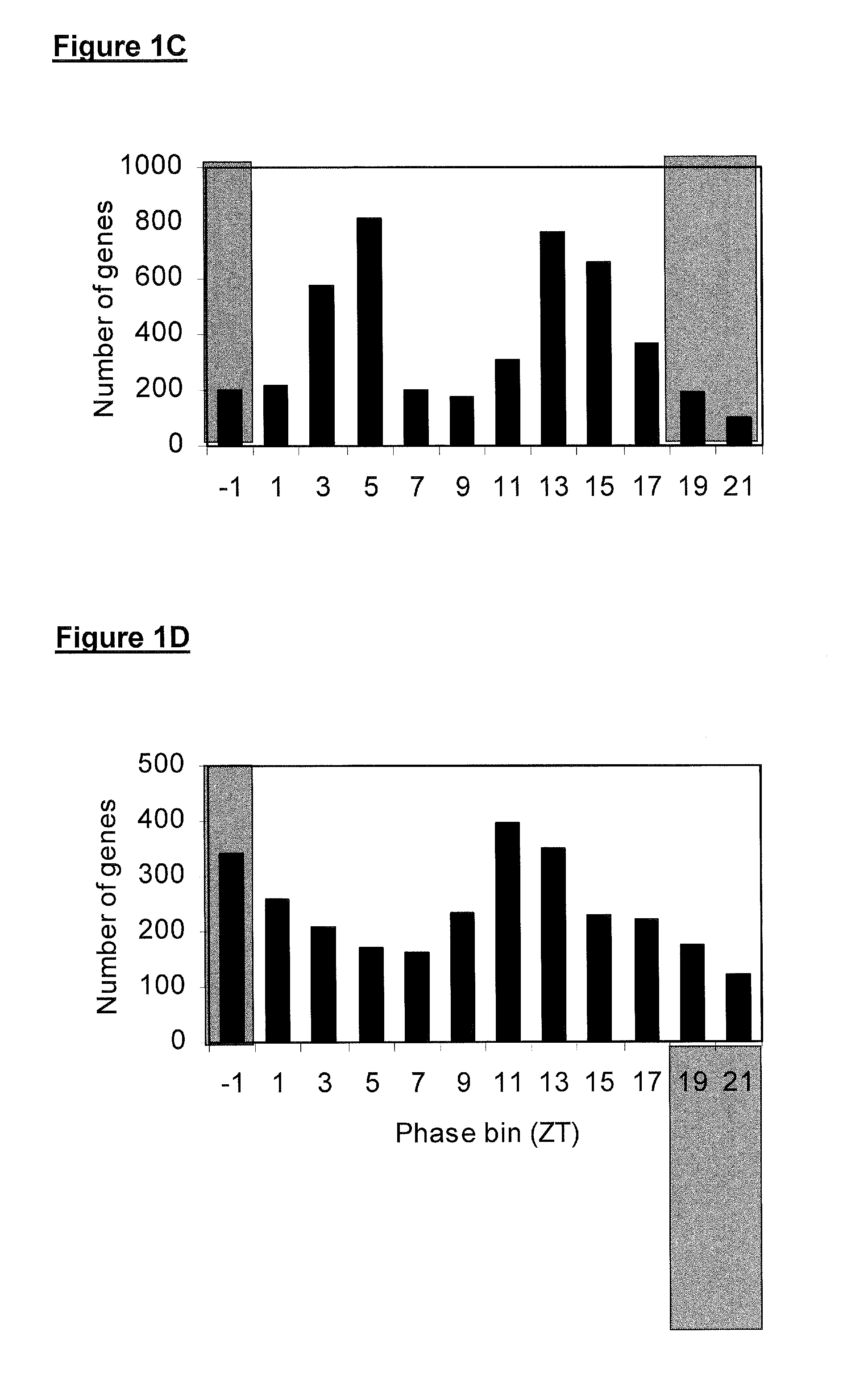 Transgenic plants having altered lignin density