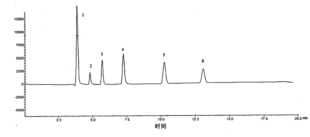 HPLC (High Performance Liquid Chromatography) method for simultaneously determining content of six organic acids in pinellia ternata
