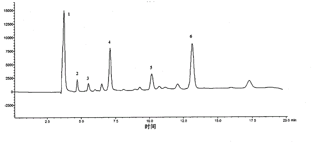 HPLC (High Performance Liquid Chromatography) method for simultaneously determining content of six organic acids in pinellia ternata