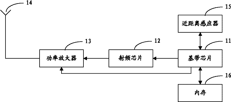 Automatic adjustment method of mobile phone and mobile phone radiation