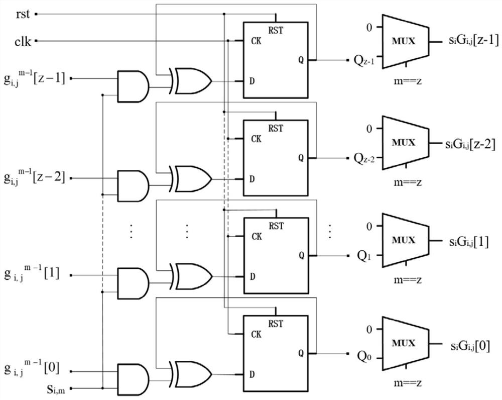 QC-LDPC encoding method and encoder