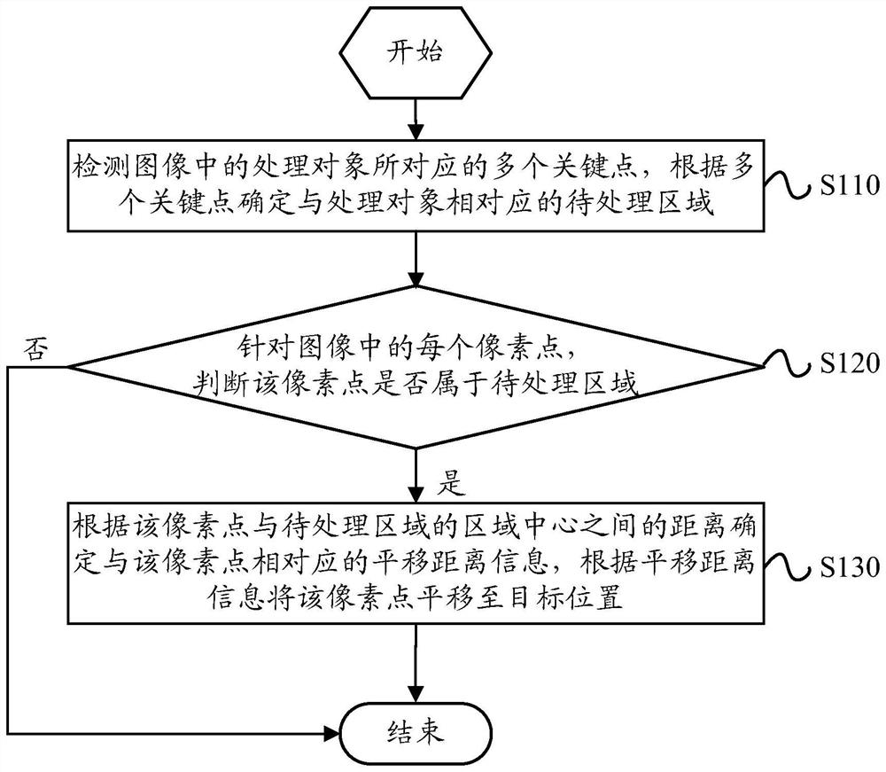 Image processing method, device and electronic equipment