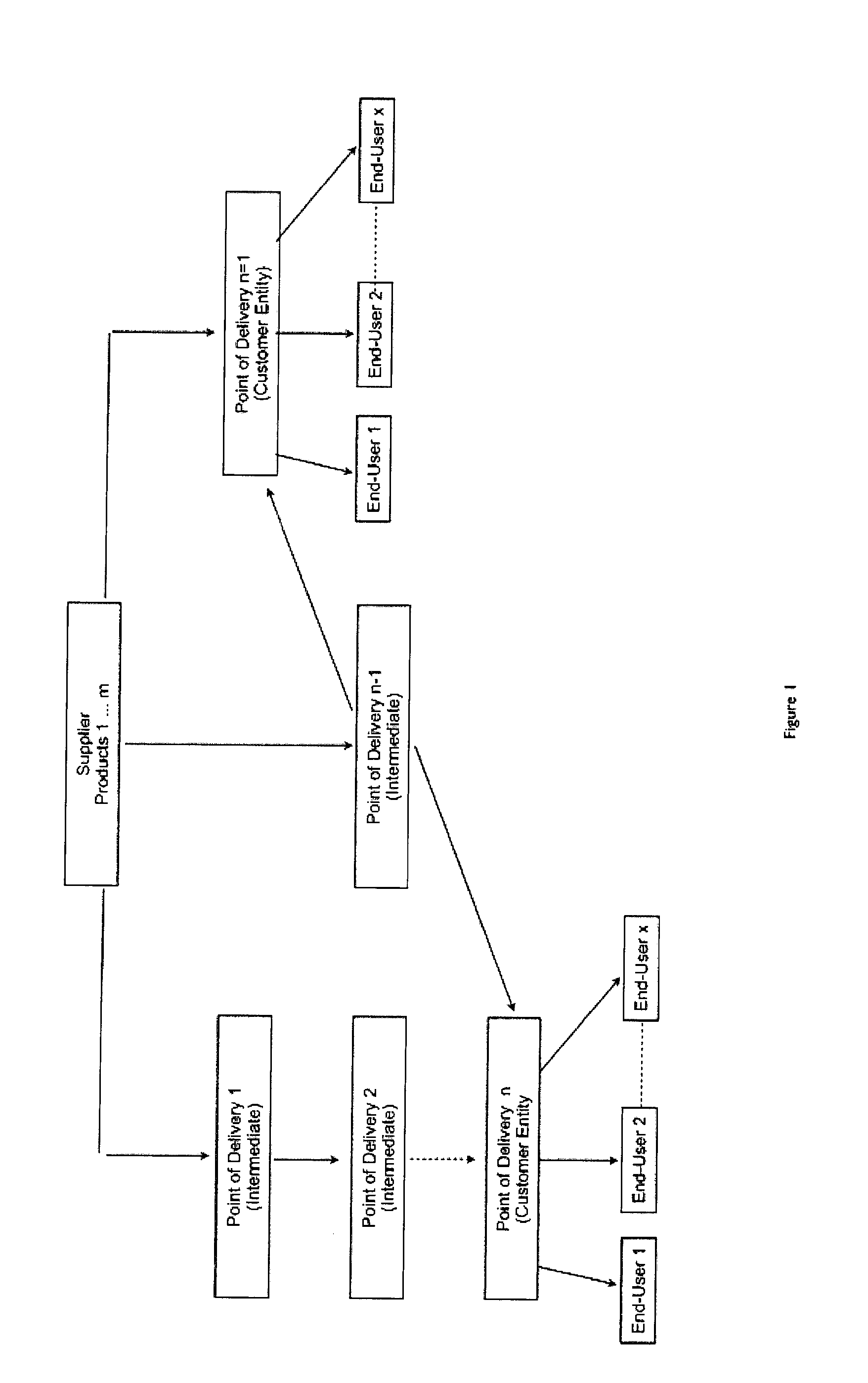 System and Method for Determining the Use or Consumption of Tangible Prodcuts and for Delivery According to Use or Consumption