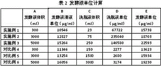 Method for producing norvancomycin through fermentation