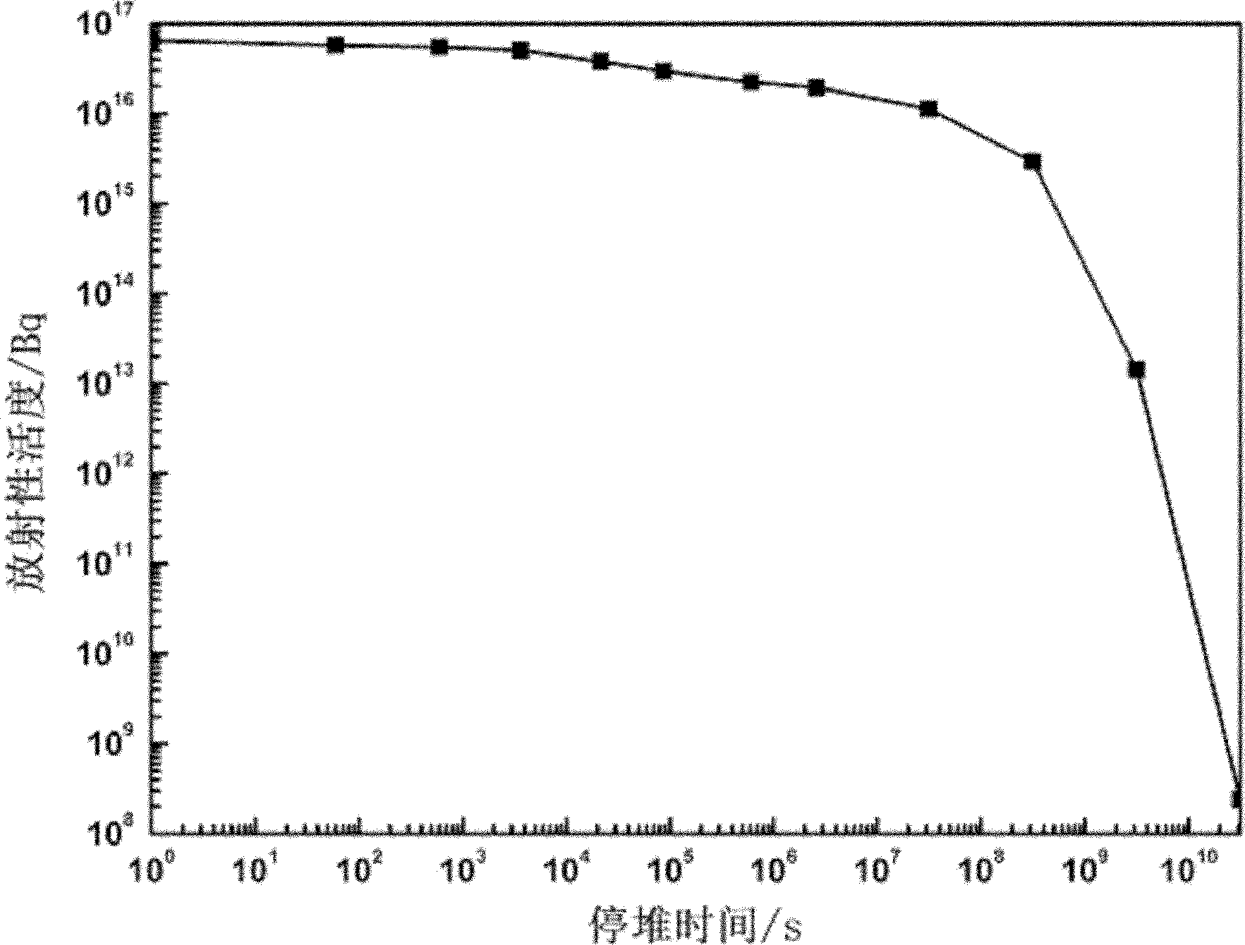 Method for producing nitrogen controlling low activity ferrite martensite steel for fusion reactor