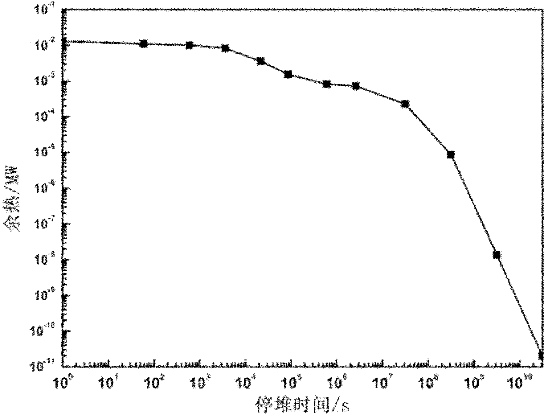 Method for producing nitrogen controlling low activity ferrite martensite steel for fusion reactor