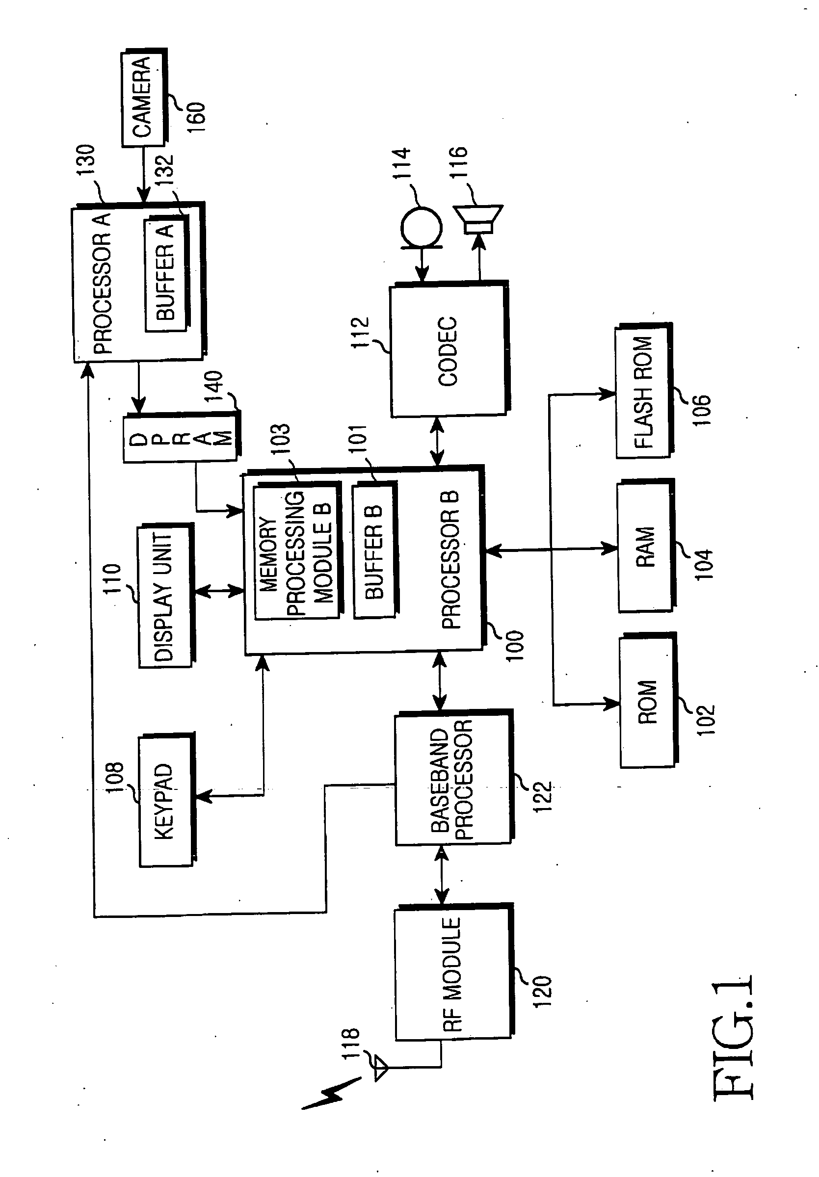 Apparatus and method for controlling dual port memory in a mobile communication terminal with multi processors
