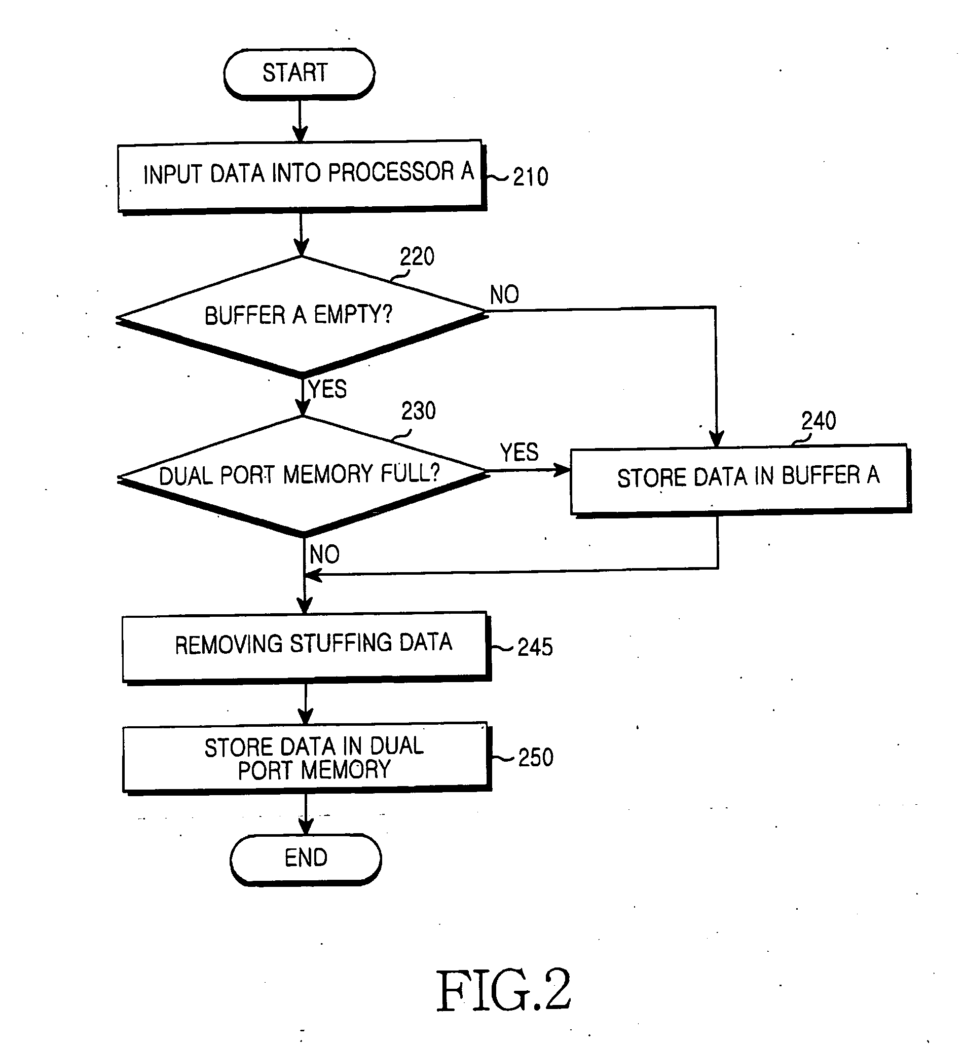 Apparatus and method for controlling dual port memory in a mobile communication terminal with multi processors