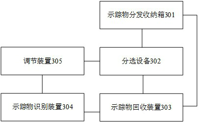 Wind power sorting control method and system