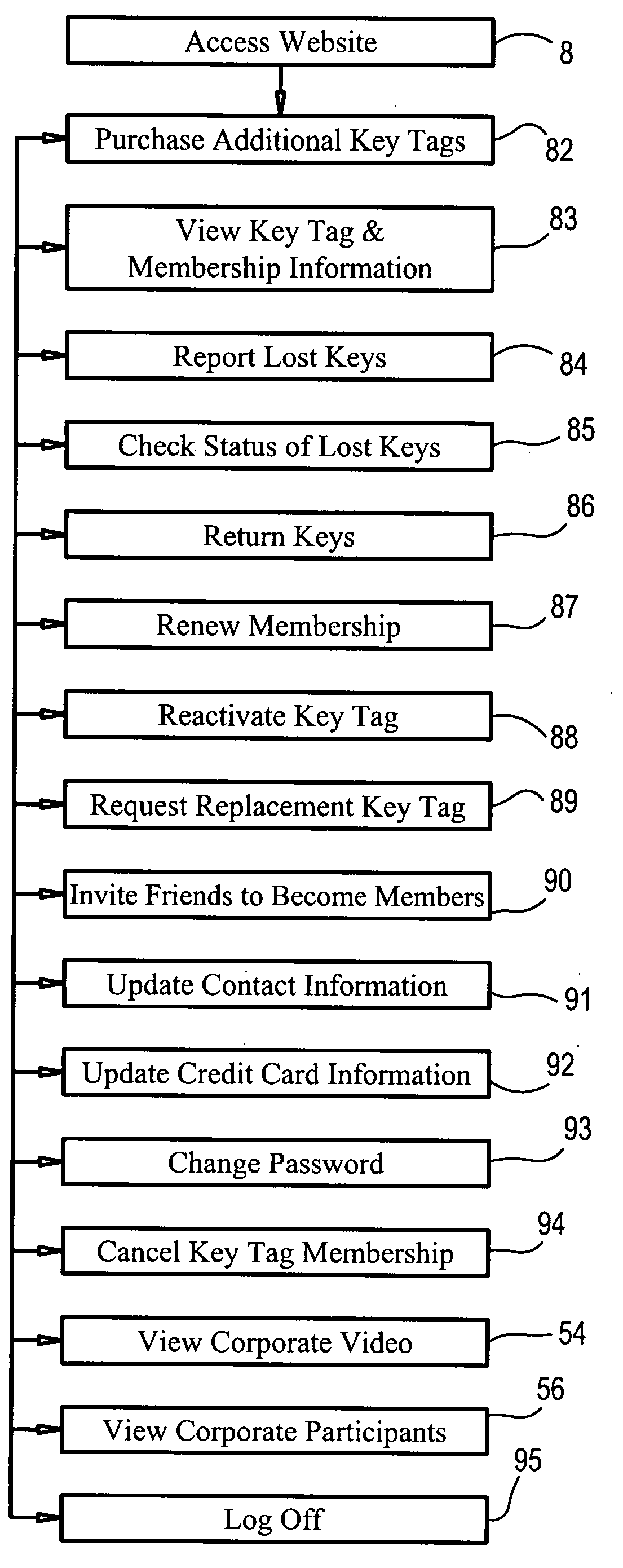 Lost key rewards system and method