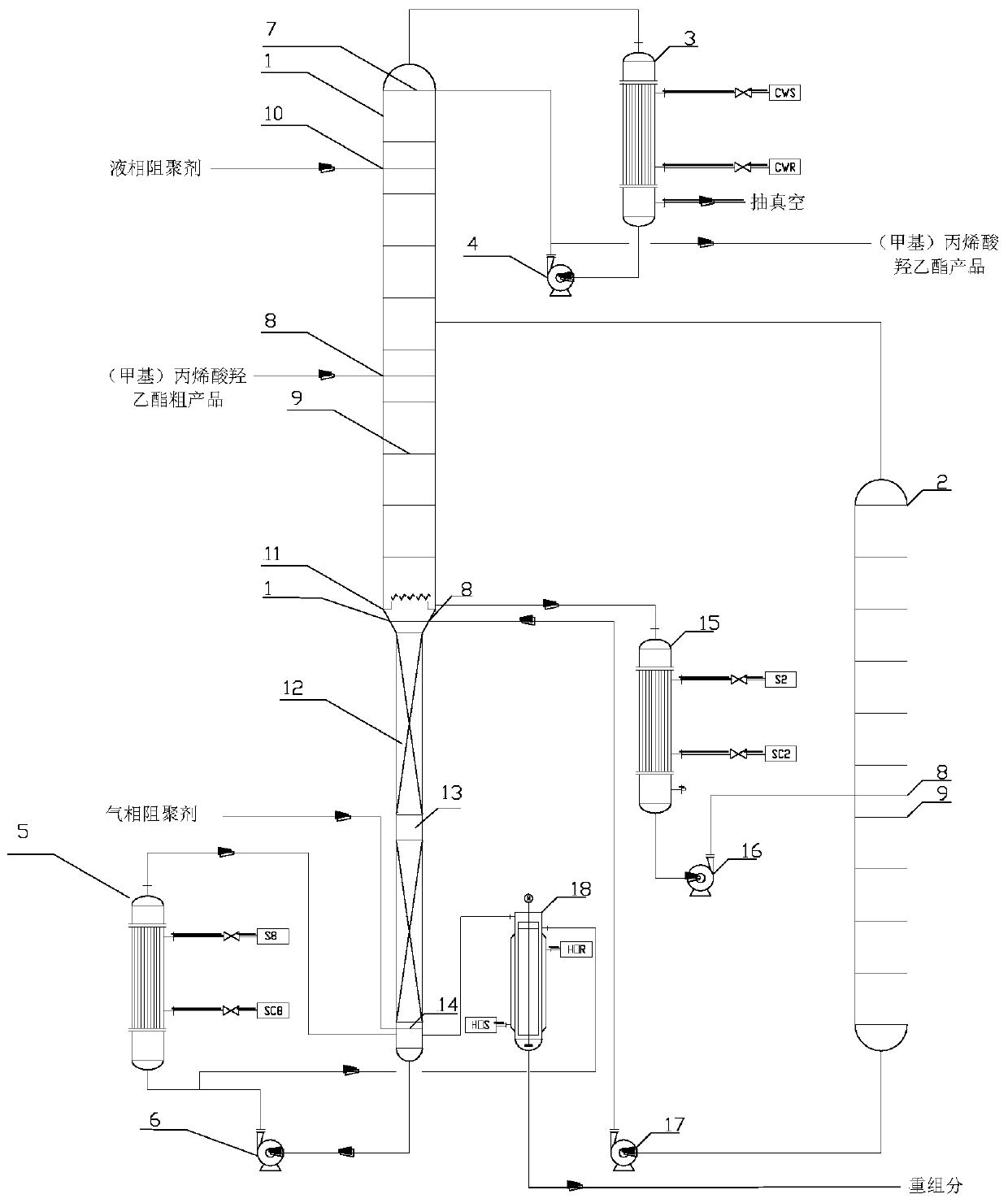Continuous rectification separation method and device for (methyl) hydroxyethyl acrylate crude product