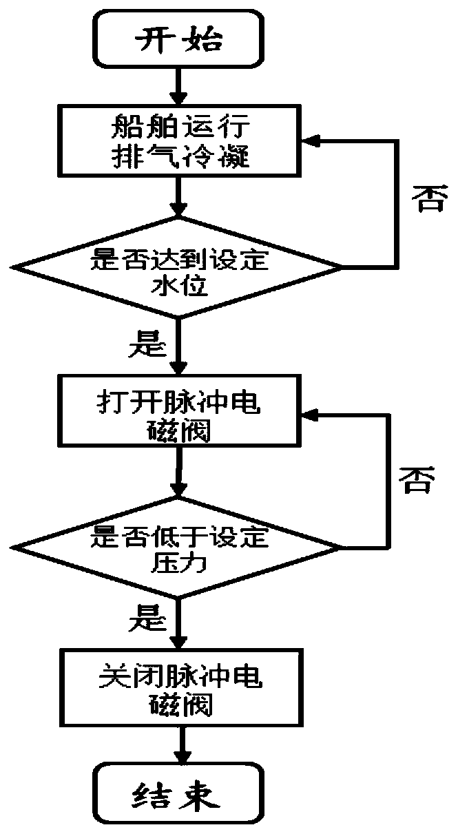 Marine engine exhaust aftertreatment system based on automatic drainage device