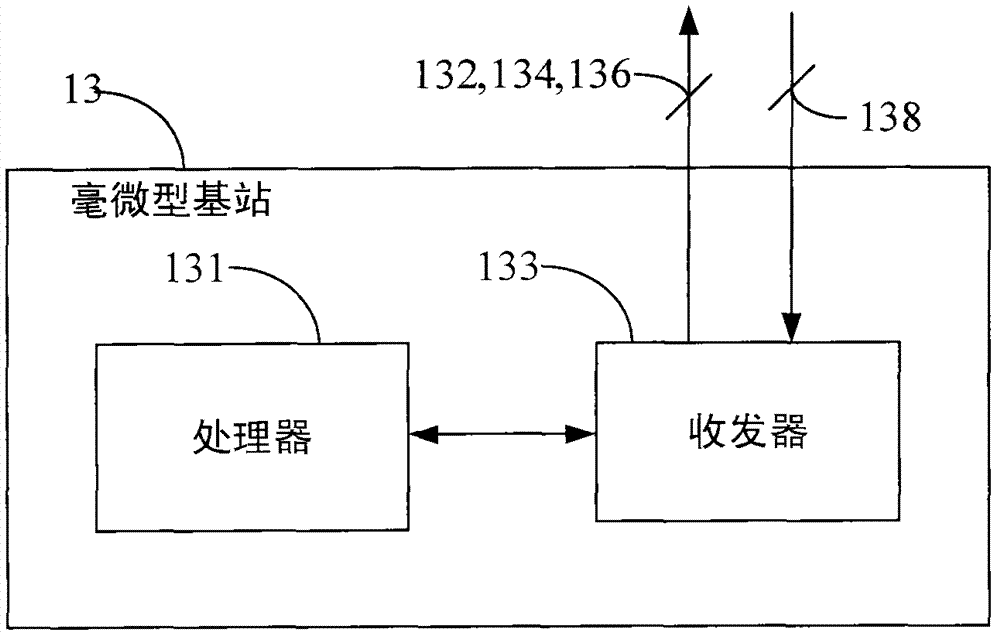 Femtocell and resource control method thereof