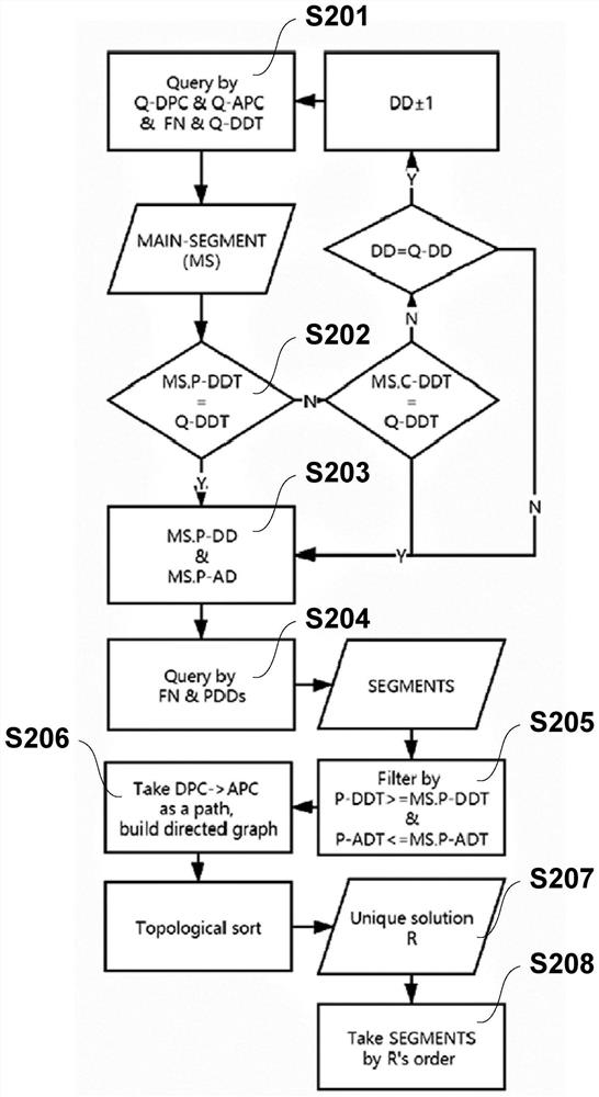 Feedback method, system and equipment based on flight dynamic query and storage medium