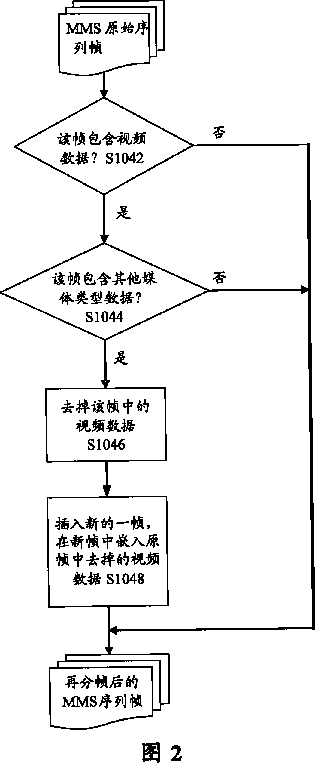 MMS playing method and system