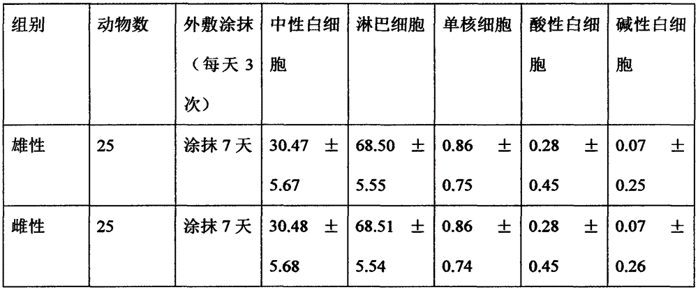 A traditional Chinese medicine composition for treating onychomycosis and a preparing method thereof