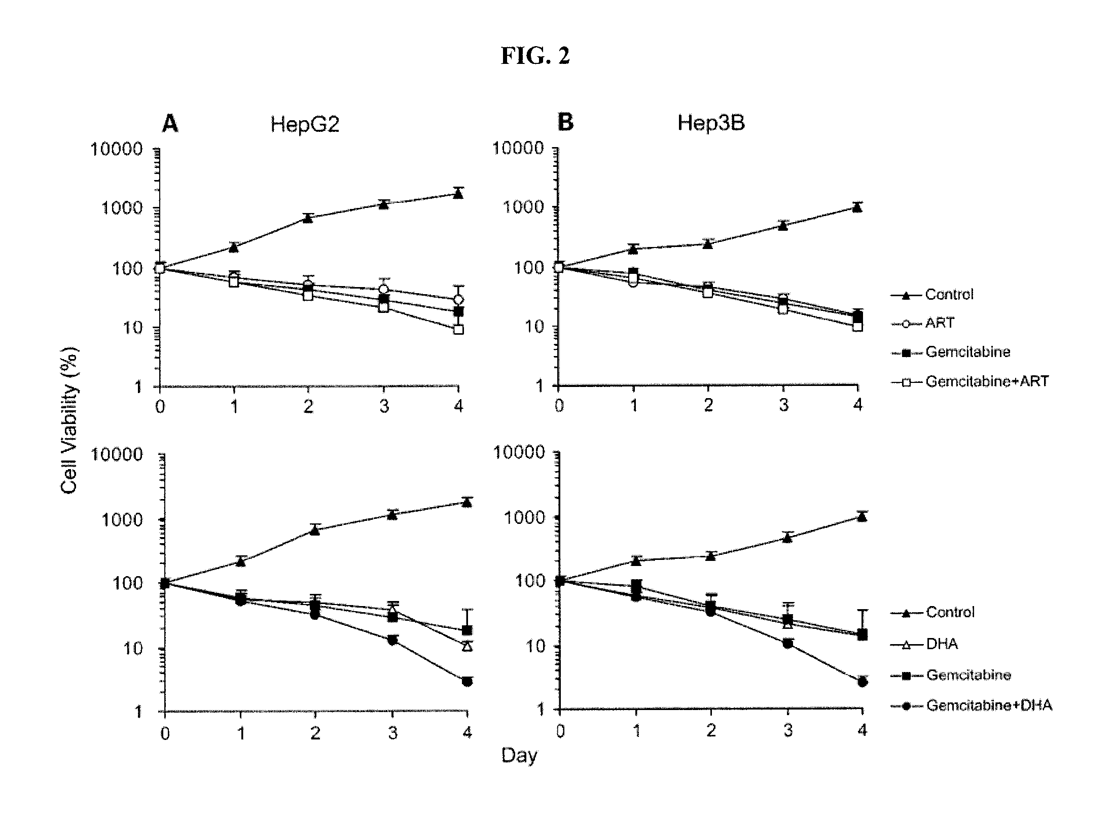 Use of artemisinin and its derivatives in cancer therapy