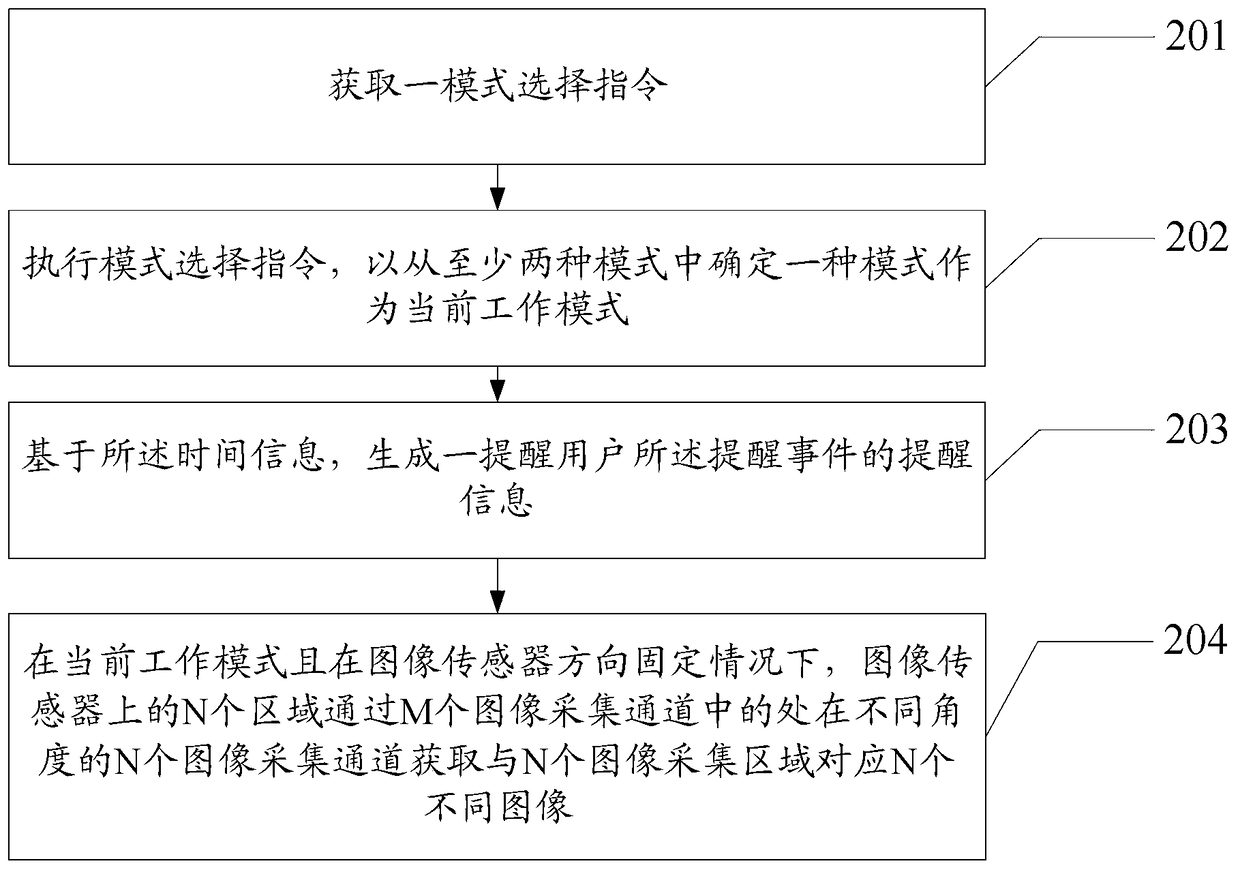 A method and electronic device for collecting image information