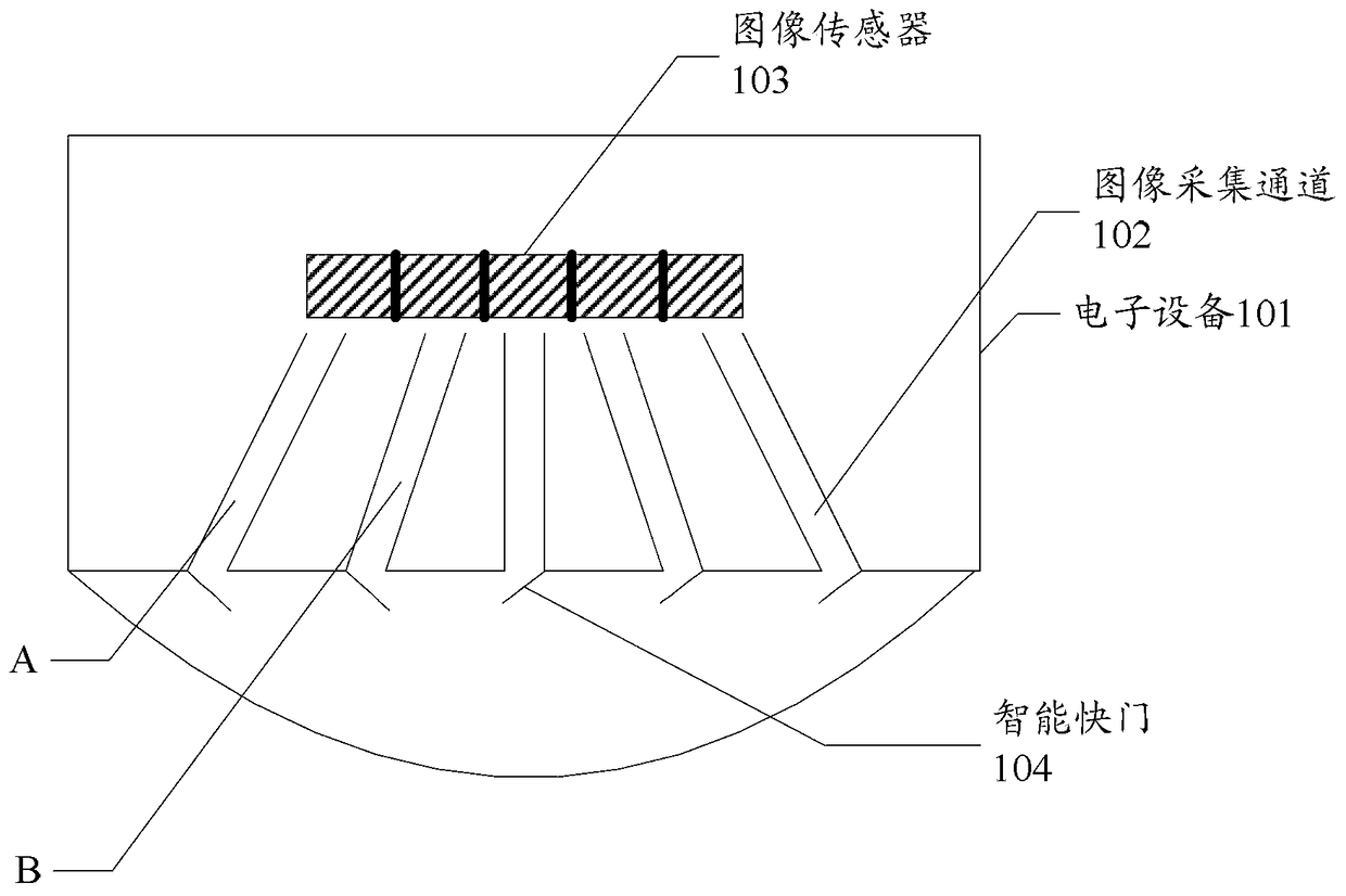 A method and electronic device for collecting image information