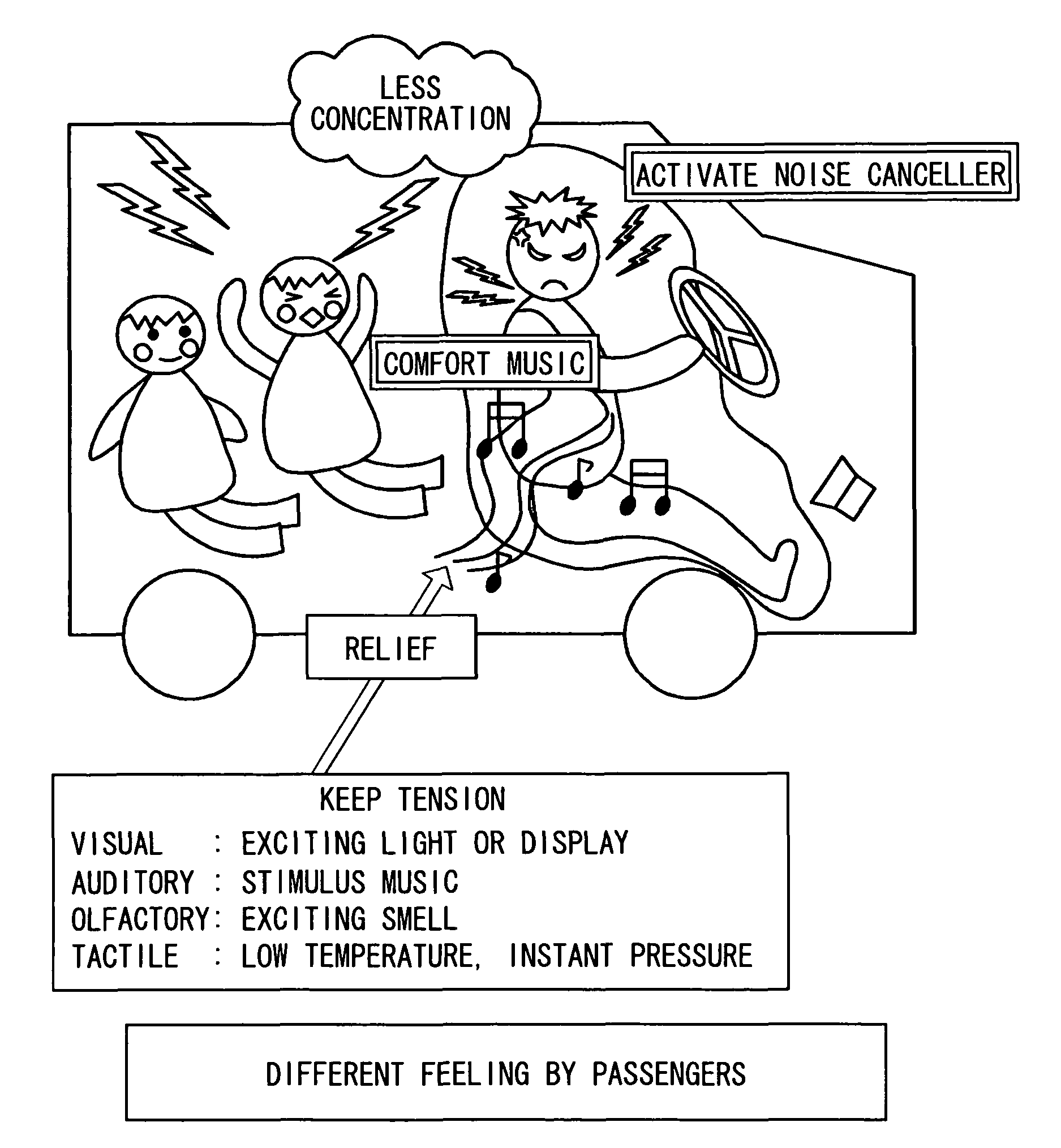 Apparatus for providing information for vehicle