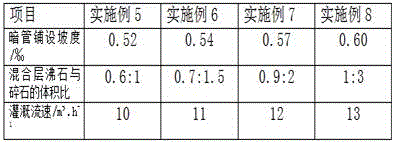 Salt drainage method adopting high-strength underground pipes and application of salt drainage method in improvement of interpenetrated saline-alkali soil in North China