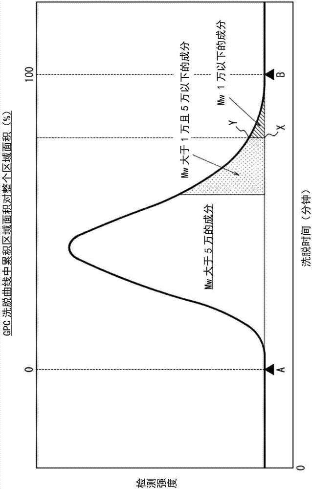 Methacrylic resin composition, preparation method thereof, particles and moulded body