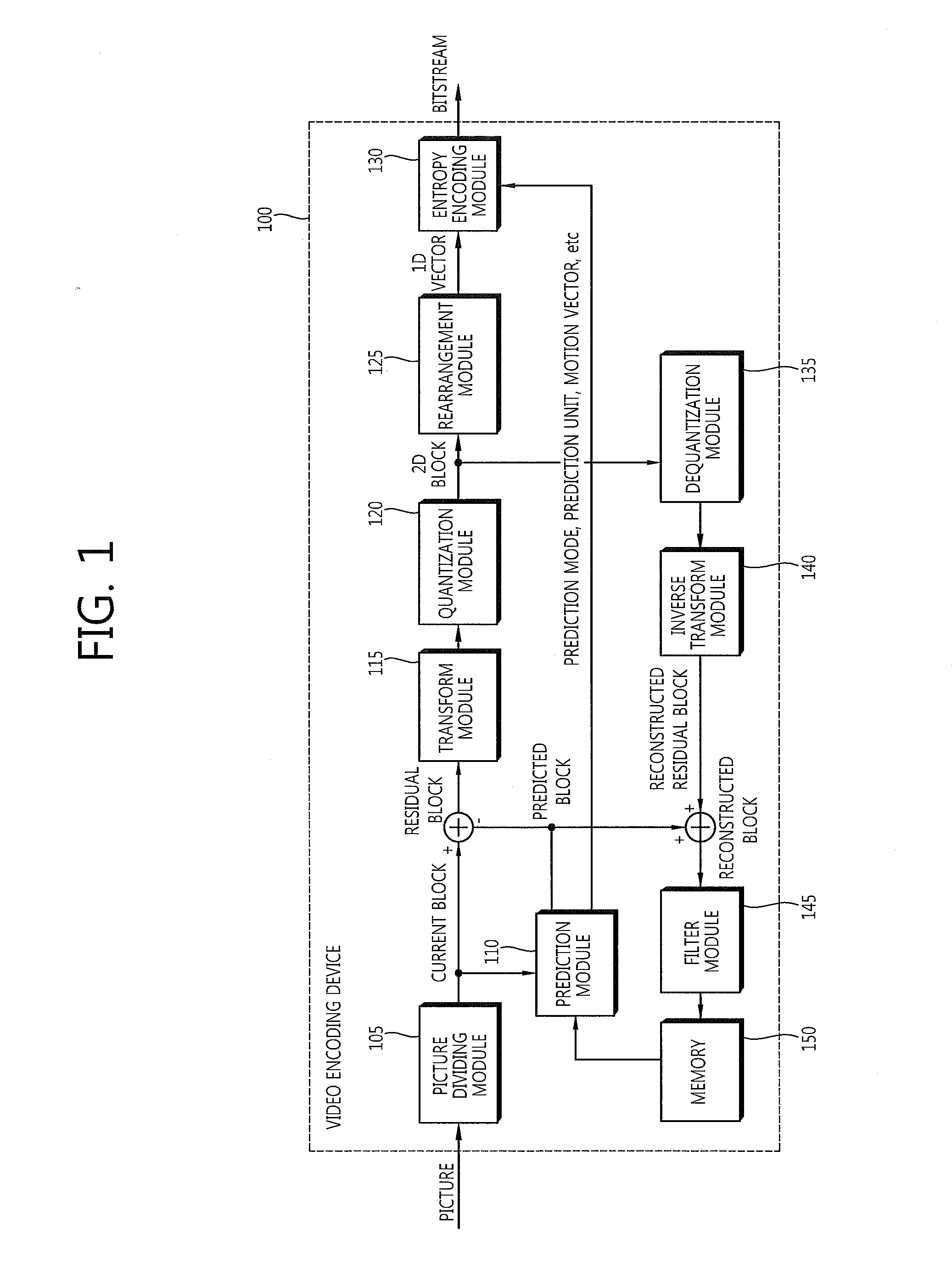 Method for selecting motion vector predictor and device using same