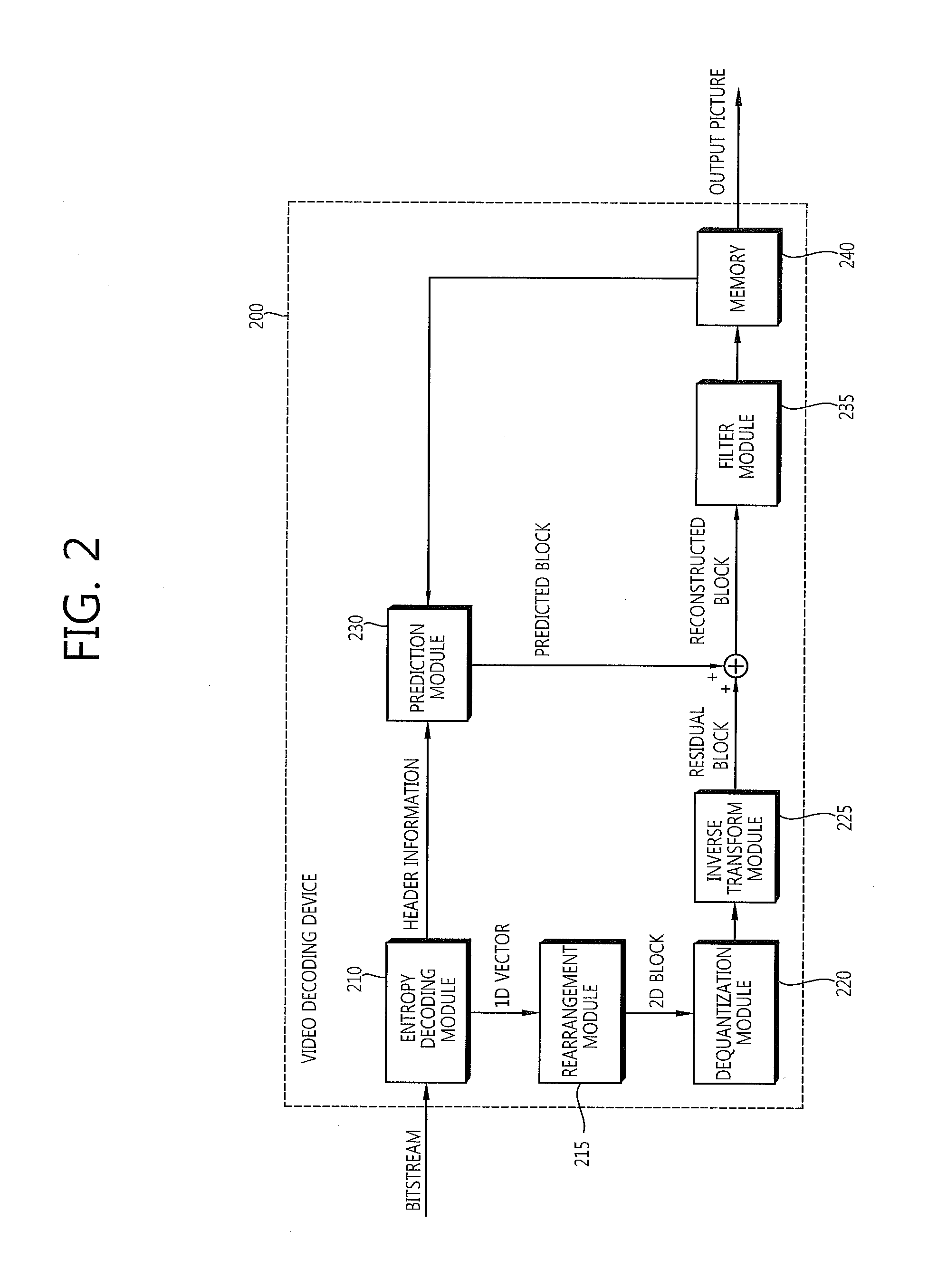 Method for selecting motion vector predictor and device using same