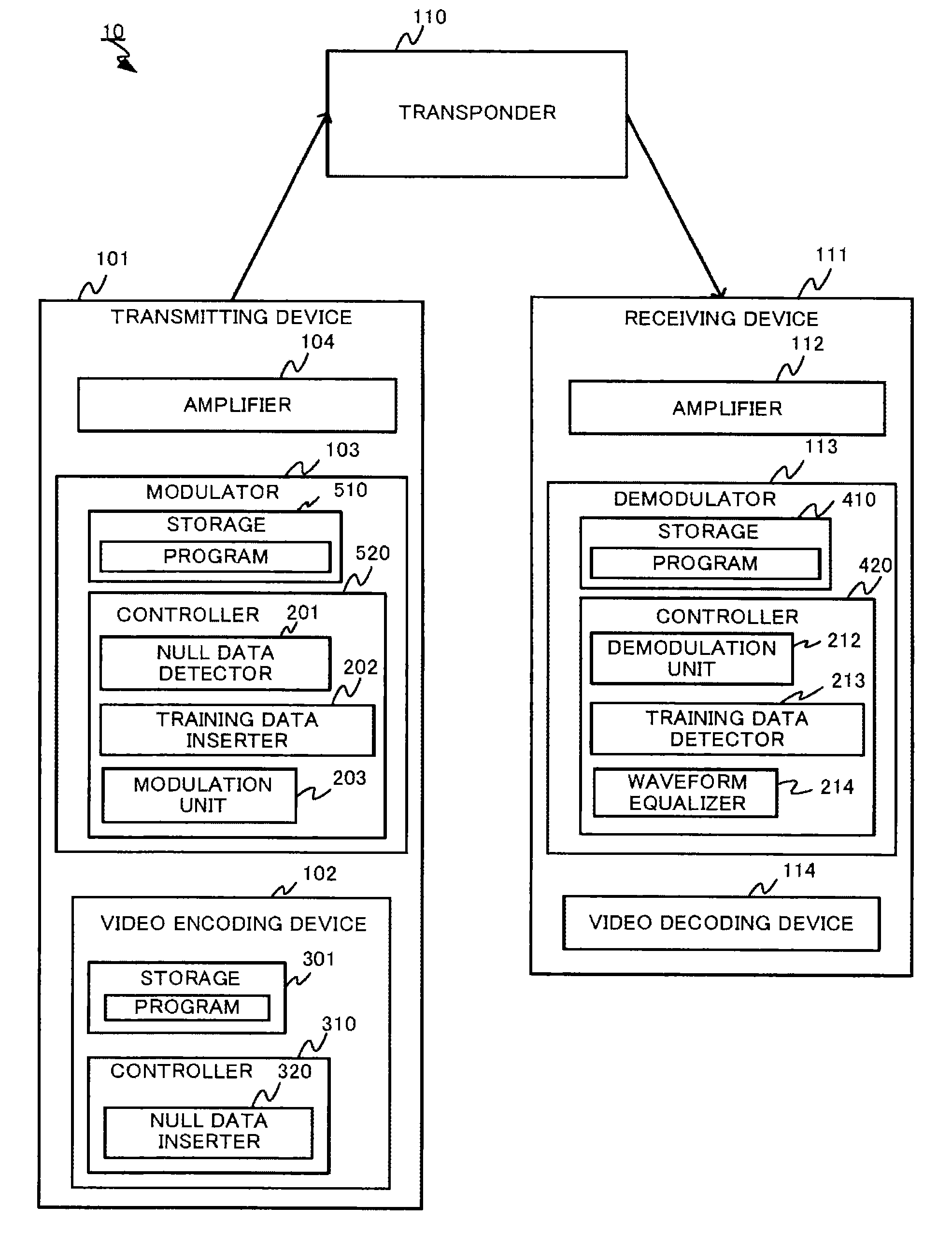 Video transceiver system, video transmission method, and transmission device