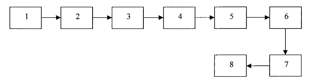 J substock lymphoid leuoosis-resistant polyclonal antibody and preparation method thereof