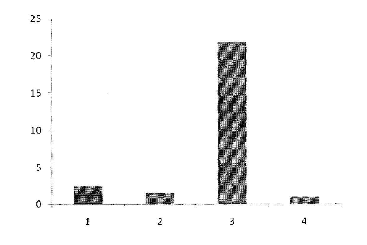 J substock lymphoid leuoosis-resistant polyclonal antibody and preparation method thereof