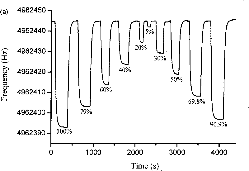 Method for determining benzene series substances in atmosphere