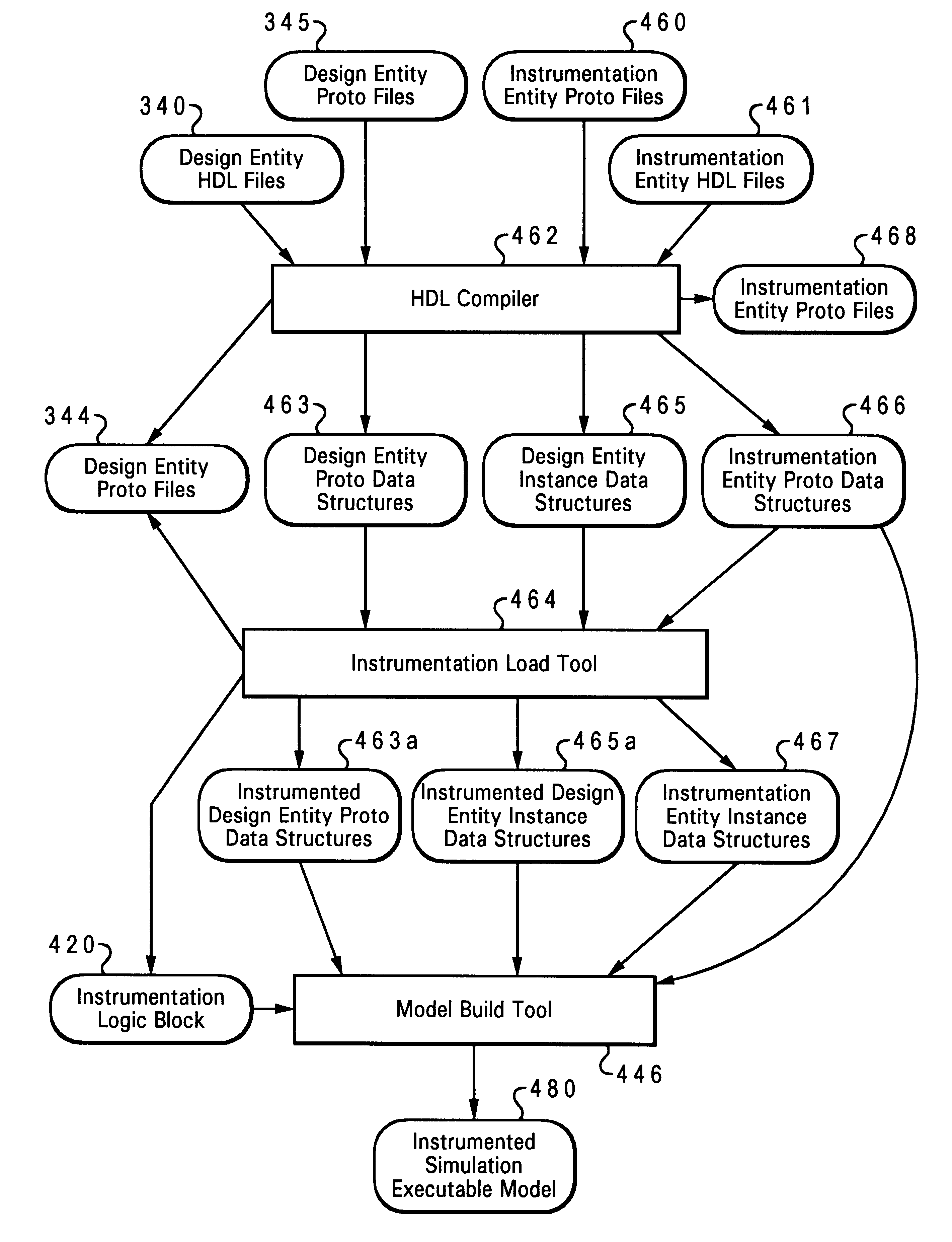 Method and system for instrumenting simulation models