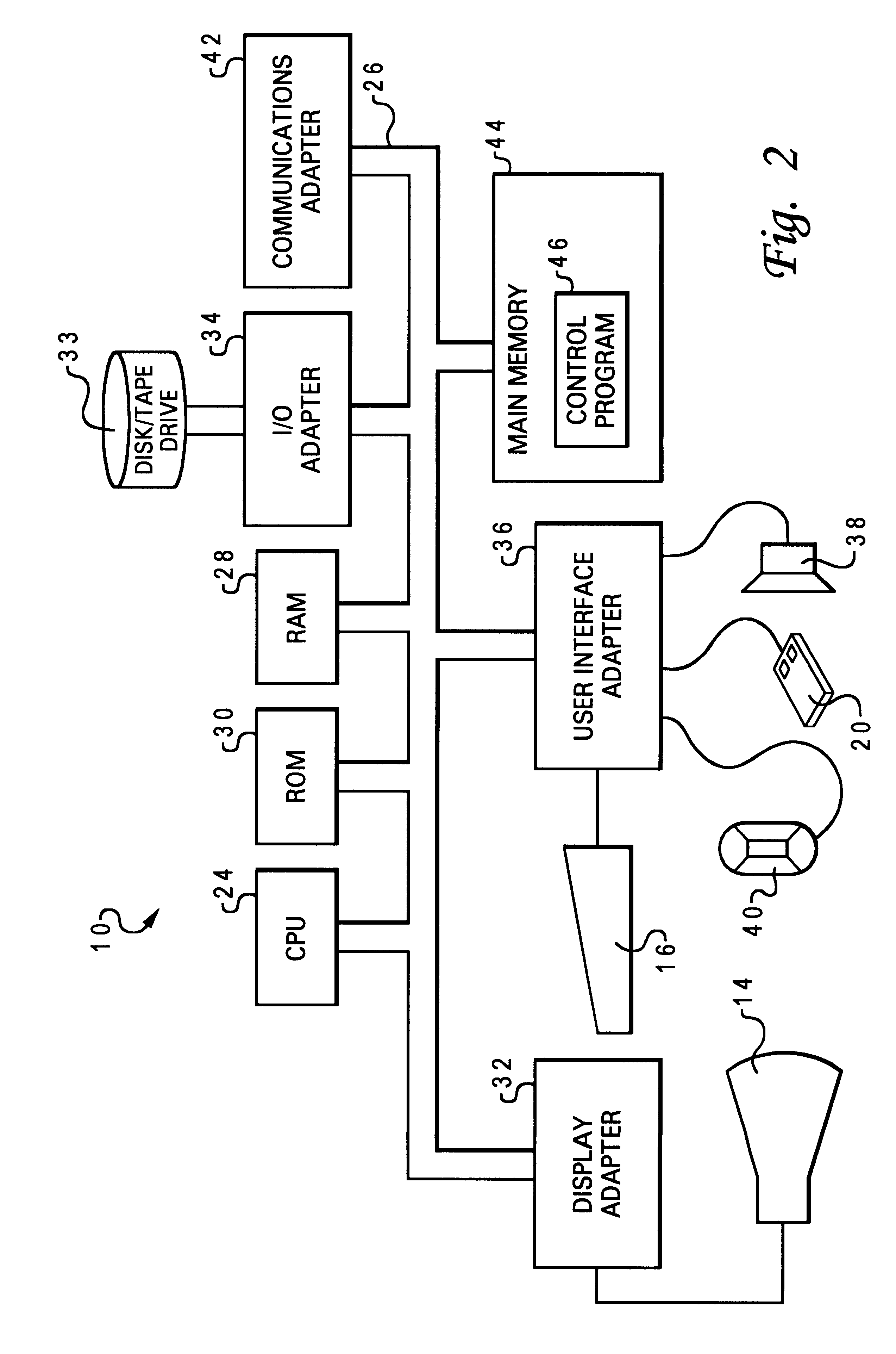 Method and system for instrumenting simulation models