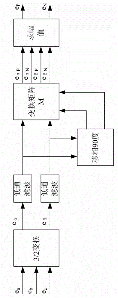 Positive and negative sequence decoupling control method for low-voltage ride-through compatible with grid-connected photovoltaic inverter