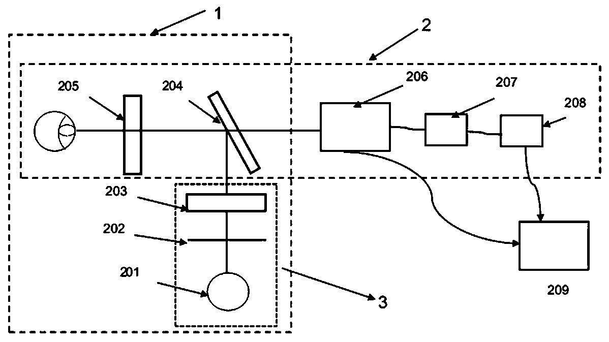 Hand-held multispectral fundus imaging equipment and system