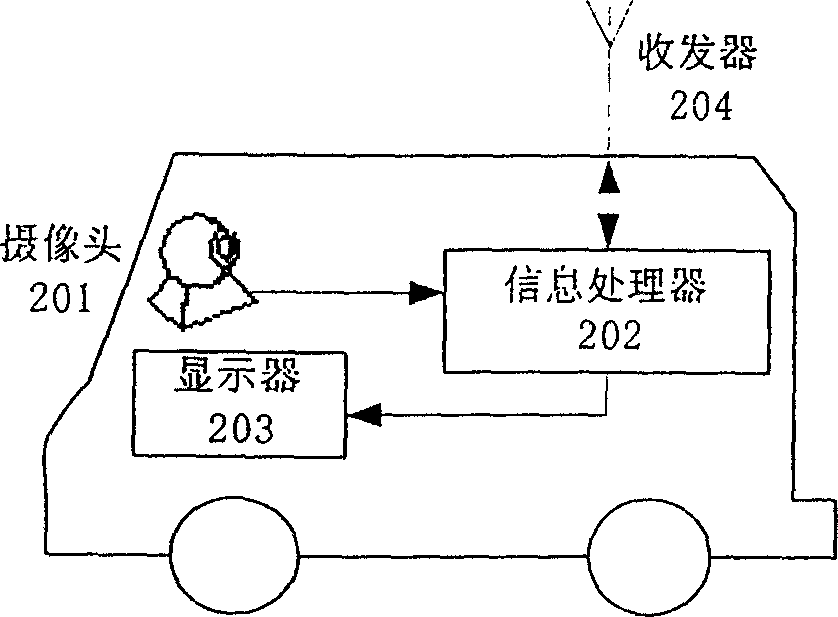 Bus, stop and center system with information exchange