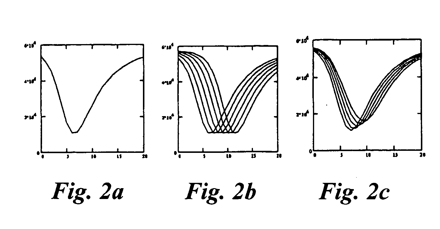 Method and apparatus for assaying a drug candidate to estimate a pharmacokinetic parameter associated therewith