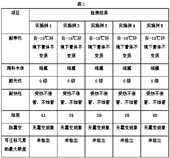 Jasmine flower powder-containing acrylic paint used for painting and preparation method thereof