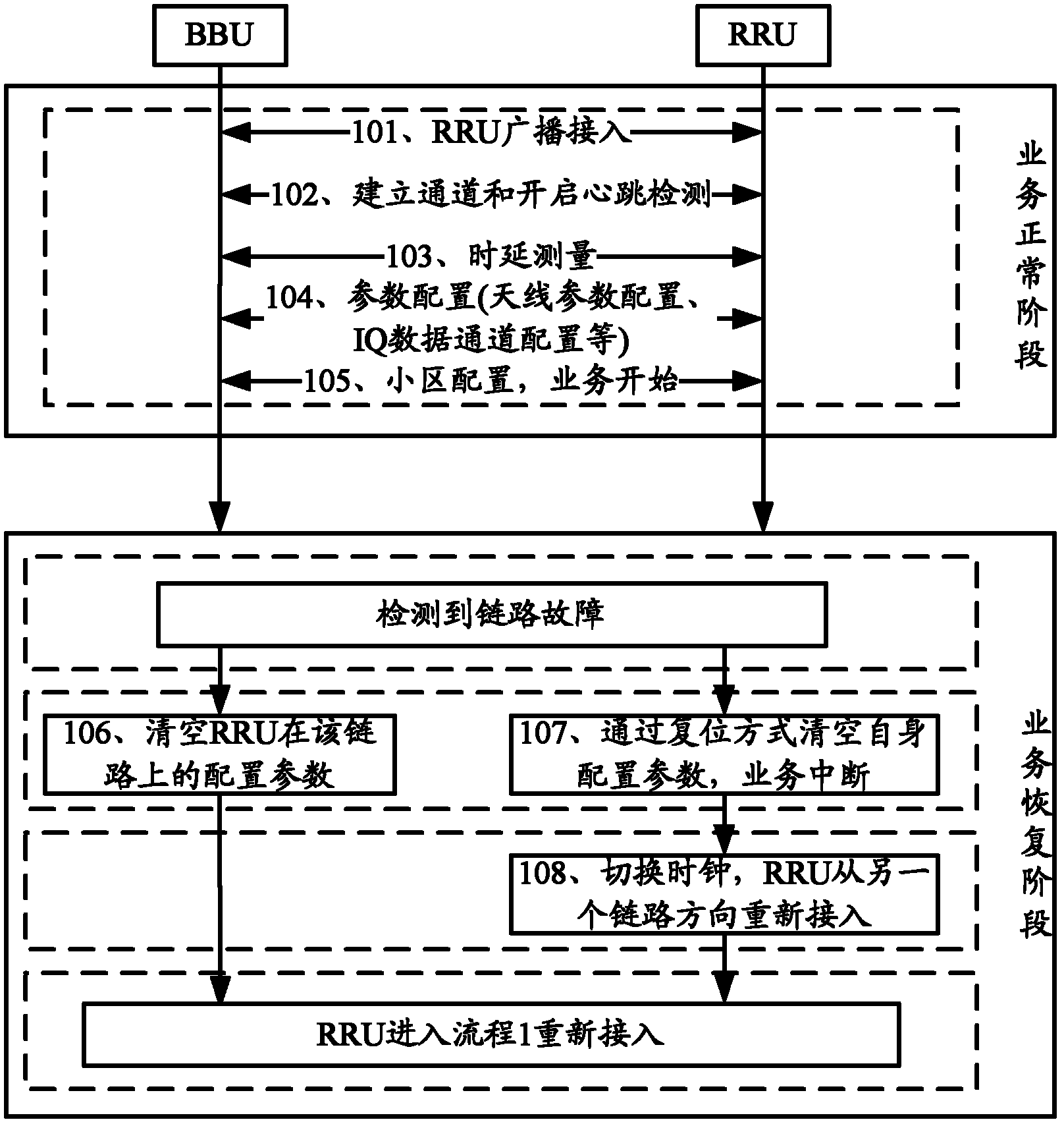 Method and device for carrying out hot backup on services