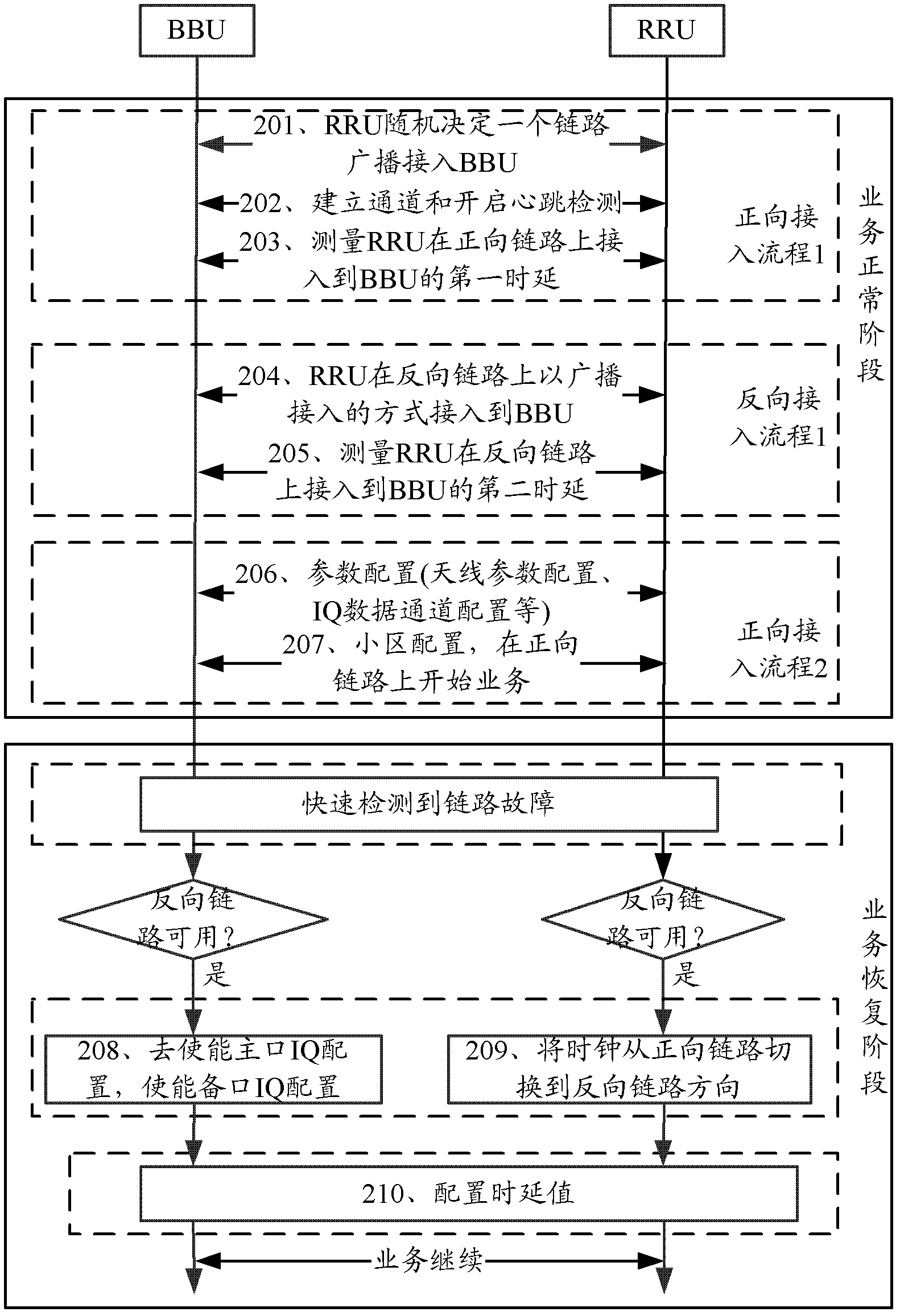 Method and device for carrying out hot backup on services