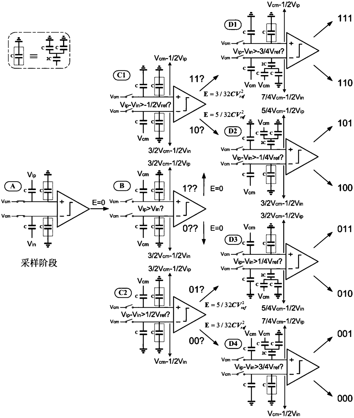 A Successive Approximation Analog-to-Digital Converter Structure and Its Low Power Switching Method