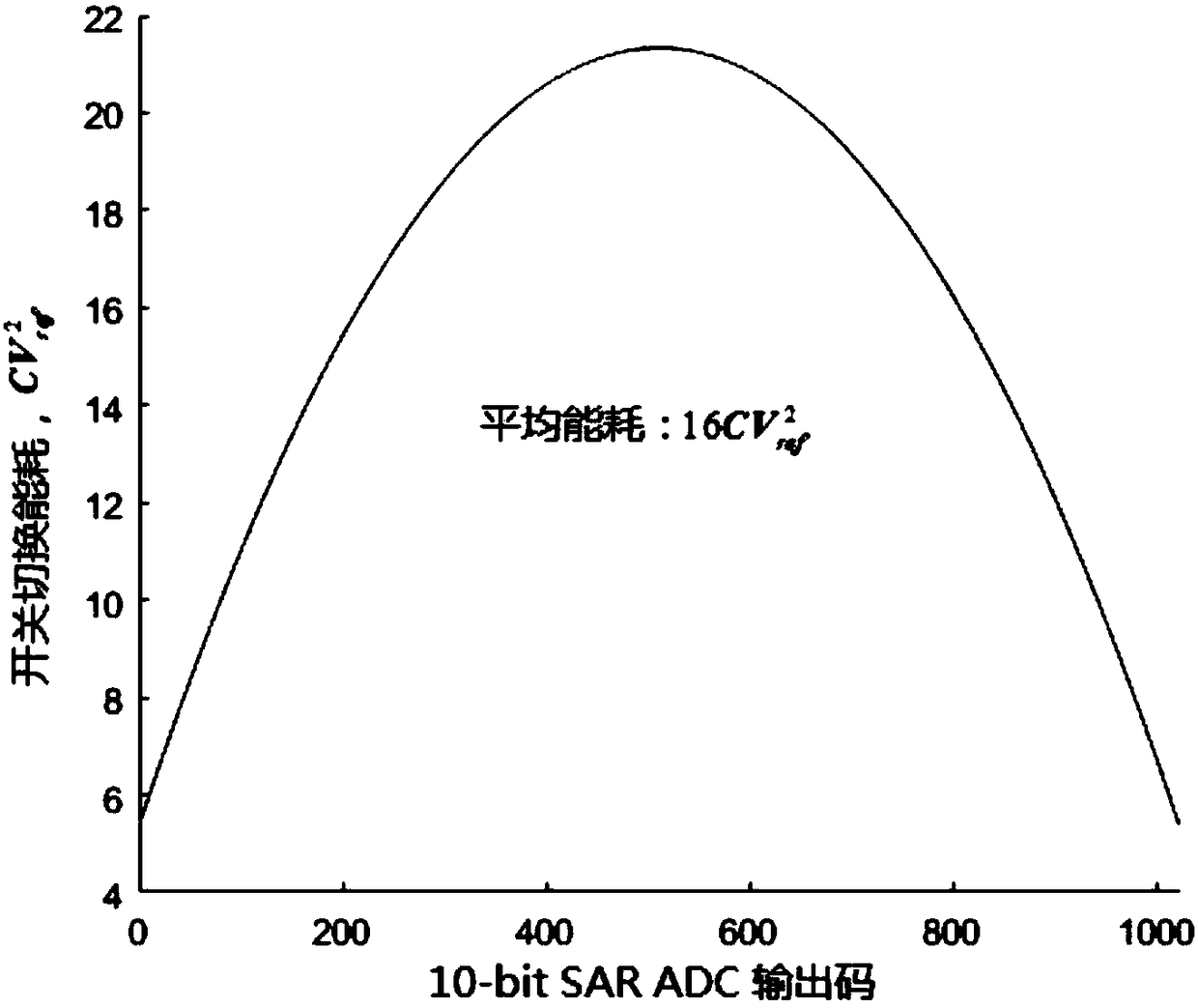 A Successive Approximation Analog-to-Digital Converter Structure and Its Low Power Switching Method