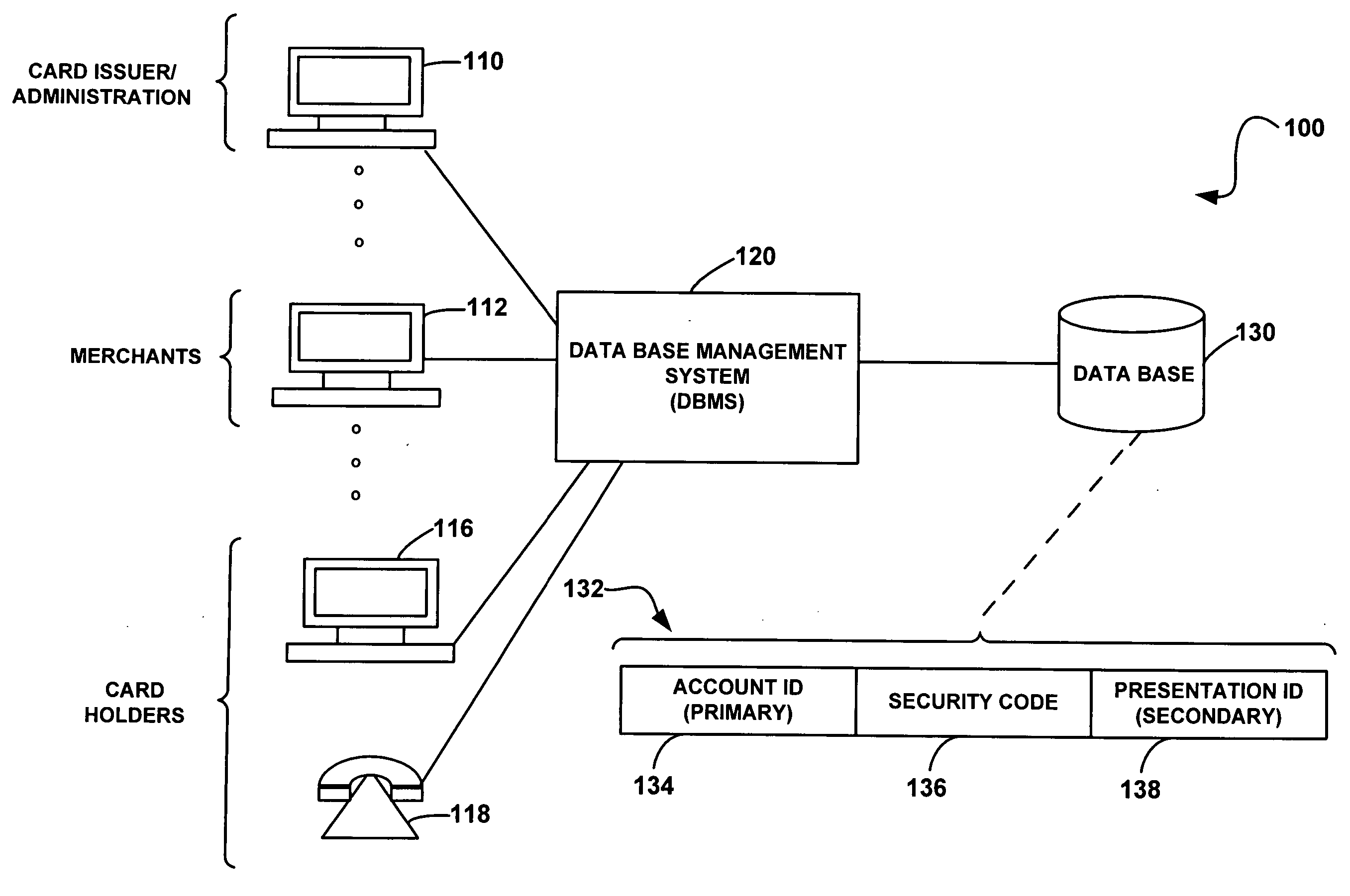 System and method for secure account transactions