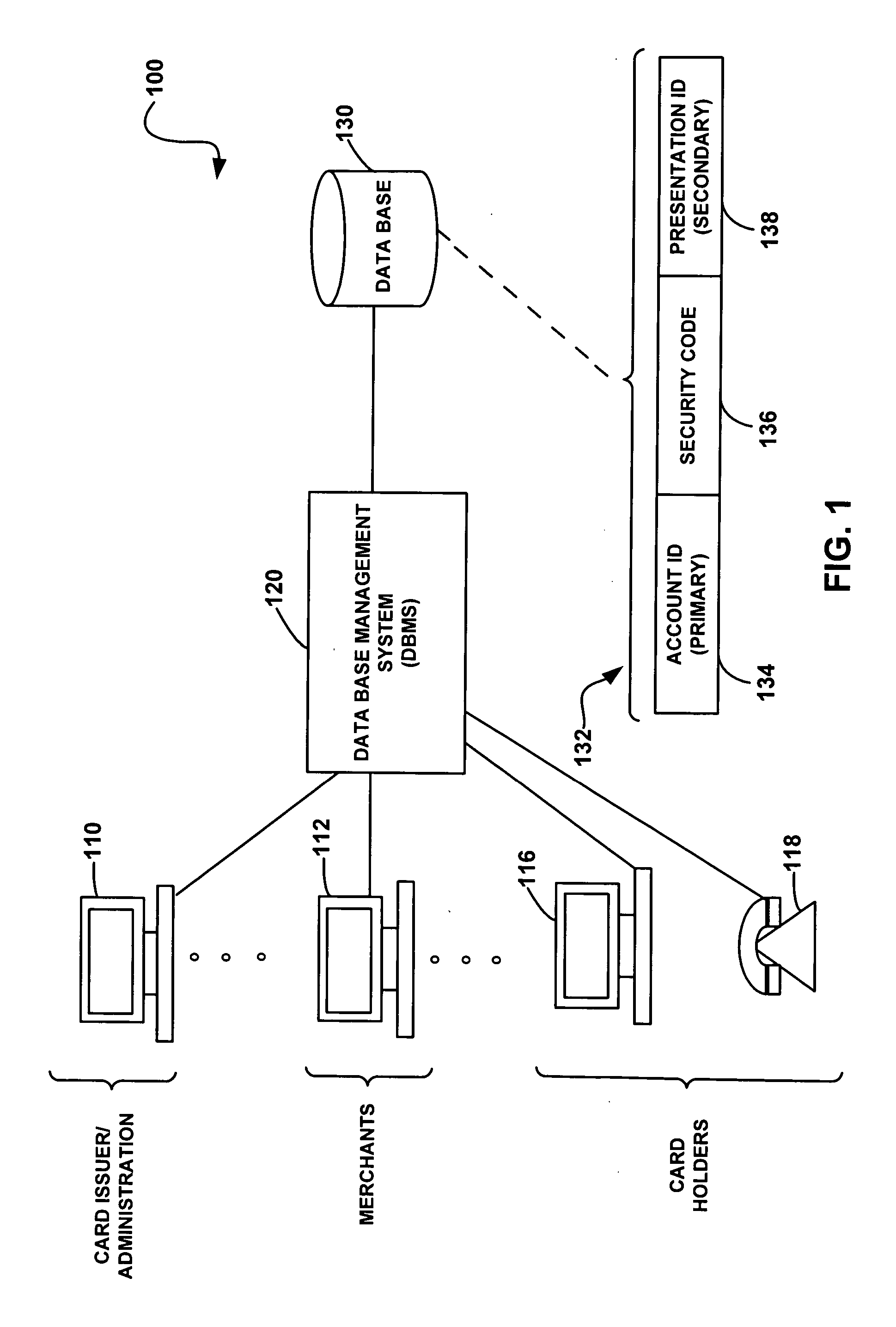 System and method for secure account transactions