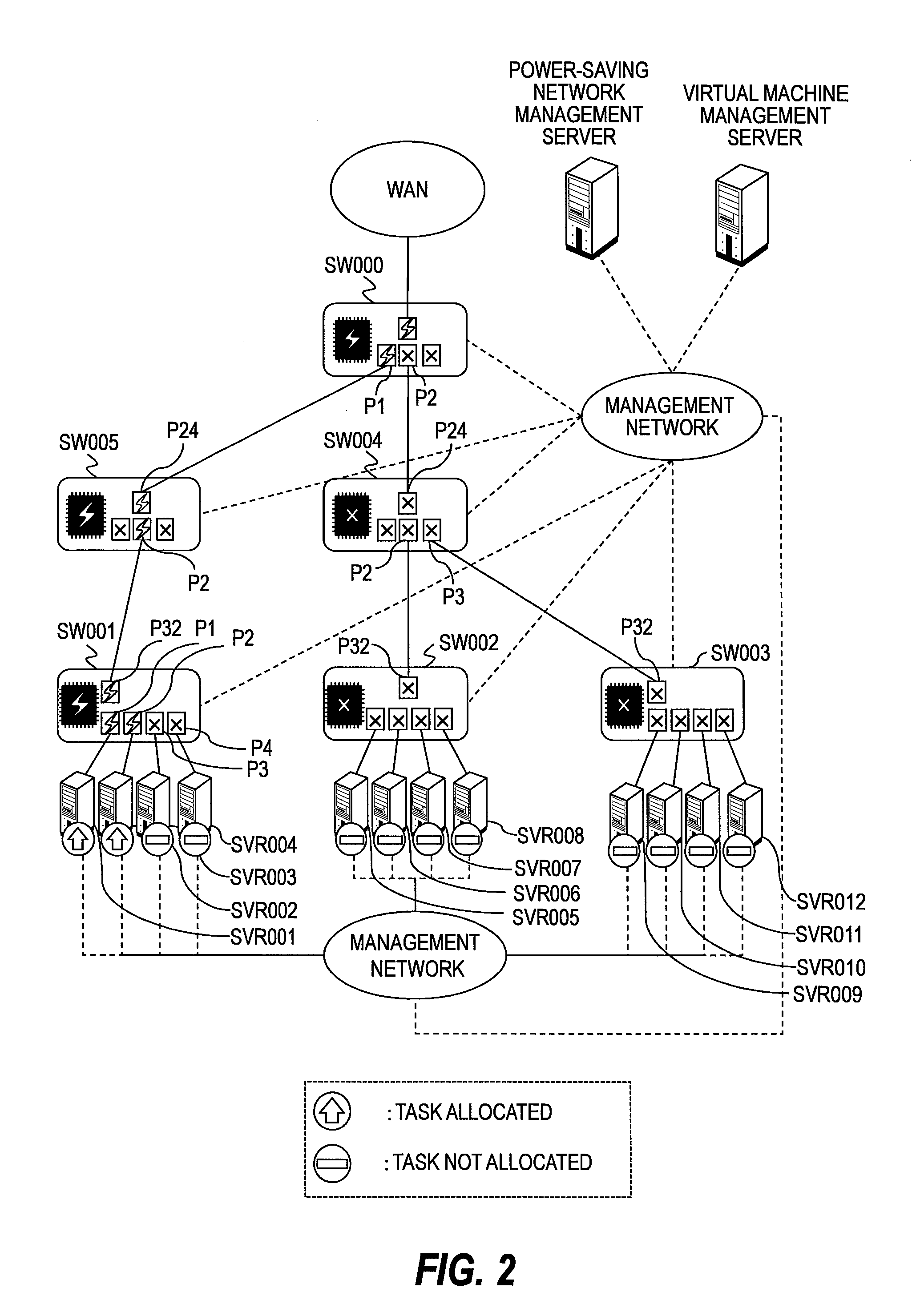 Power-saving network management server, network system, and method of determining supply of power