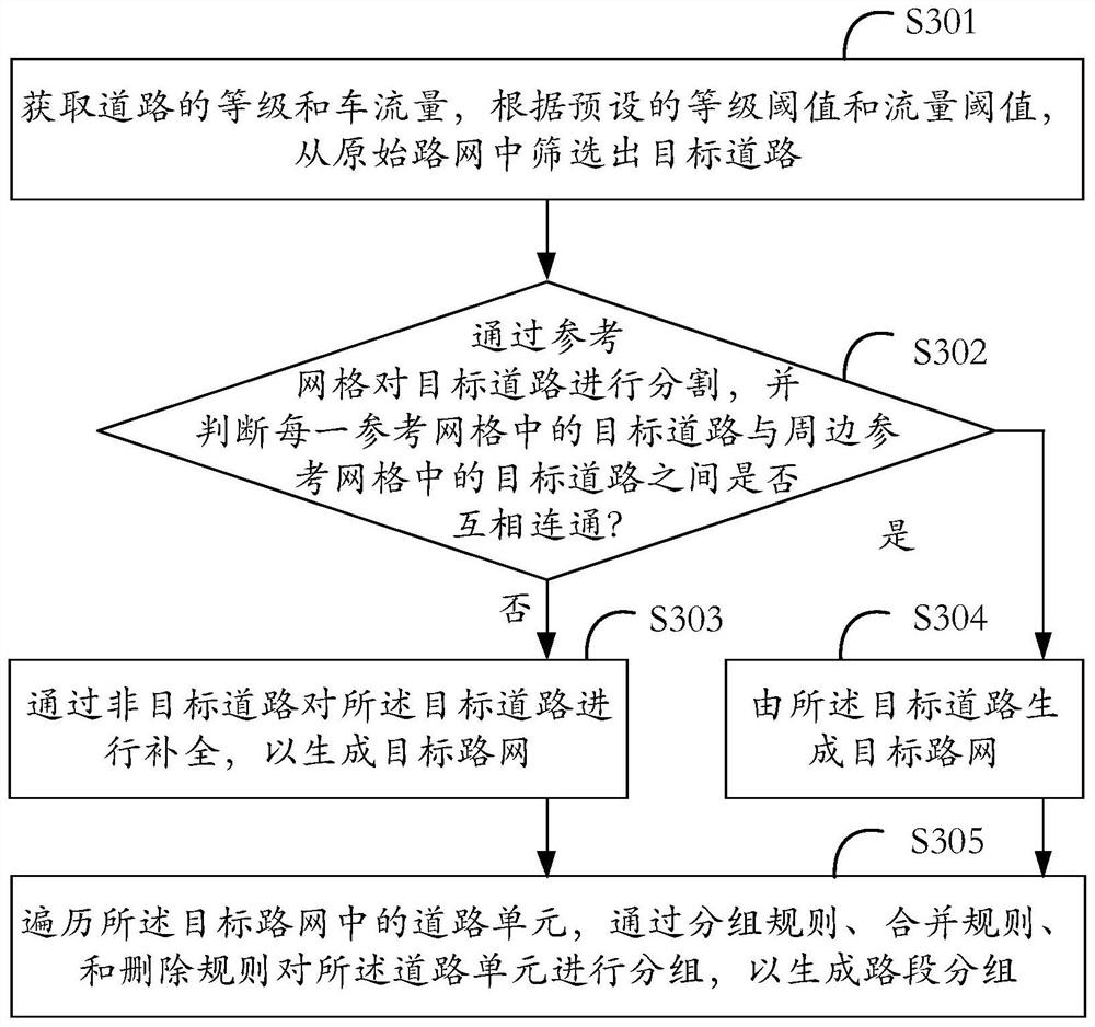 Road information processing method and processing system